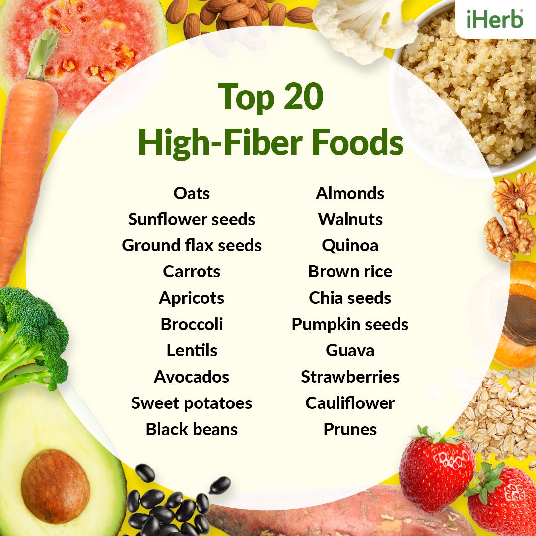 Top high fiber foods infographic