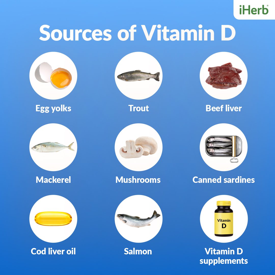 Food sources of vitamin D