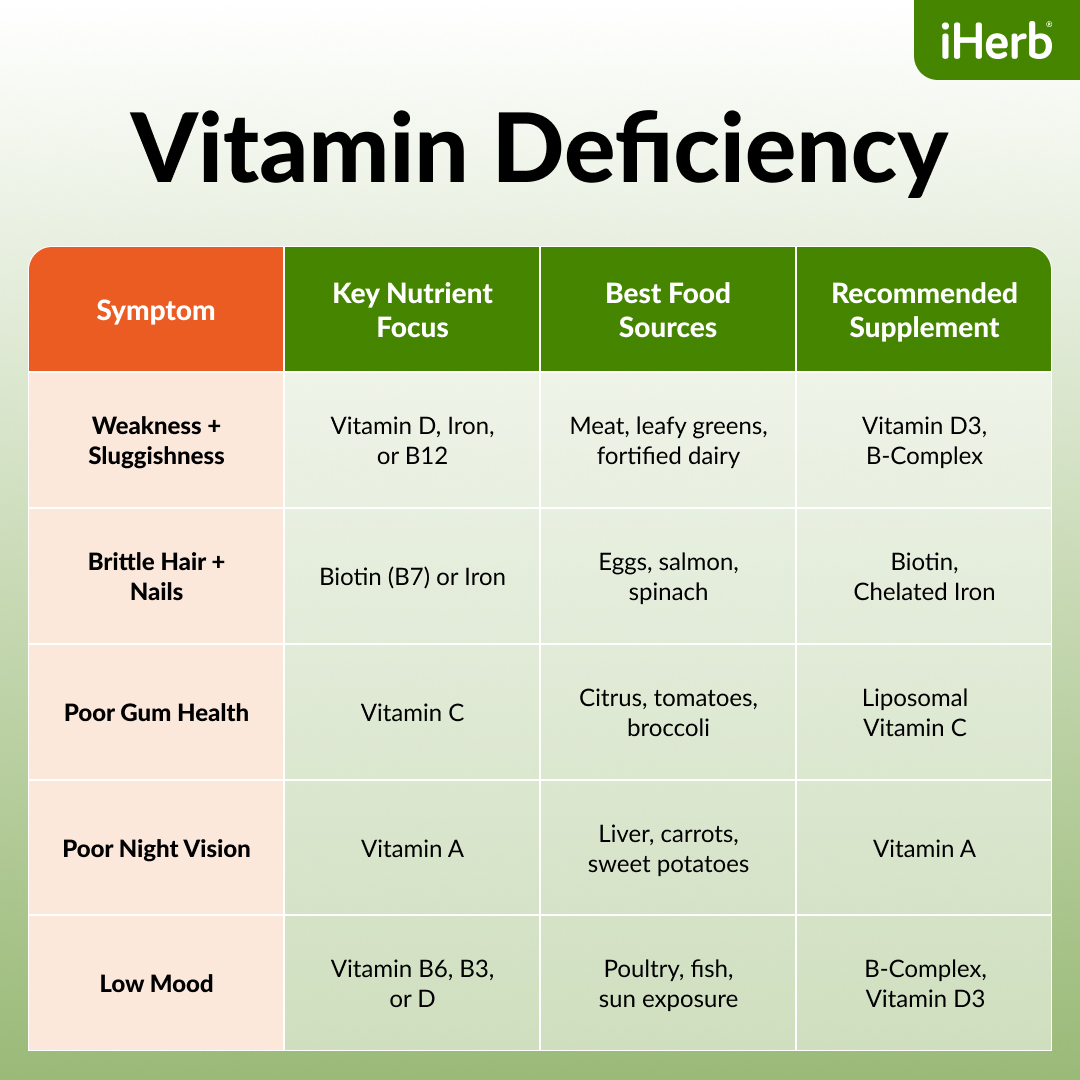 Vitamin deficiency symptoms