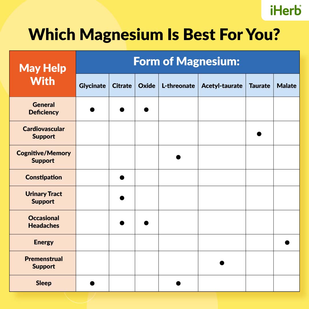 Best Magnesium Types