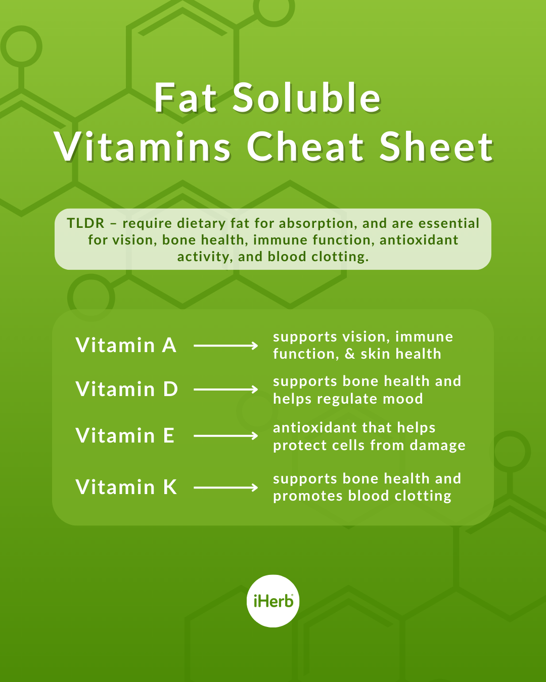 Fat Soluble Vitamins